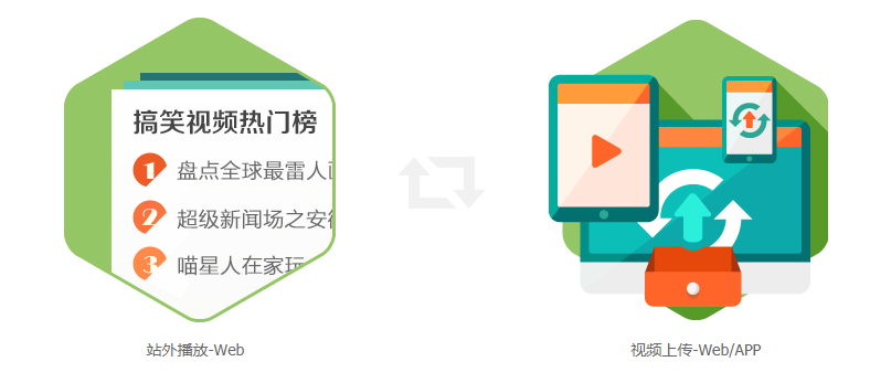 爱奇艺信息流广告开户多少钱，爱奇艺视频贴片广告怎么做？