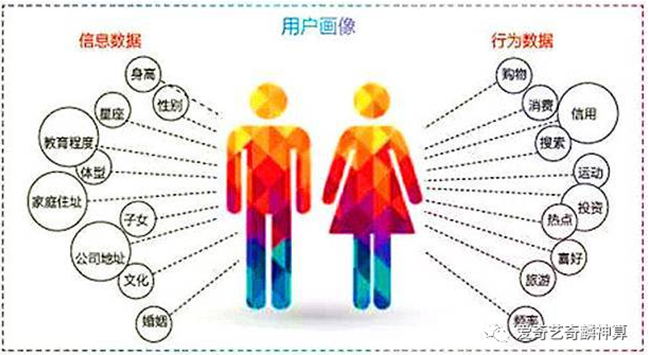 爱奇艺信息流广告开户，爱奇艺广告代理商广告哪家？