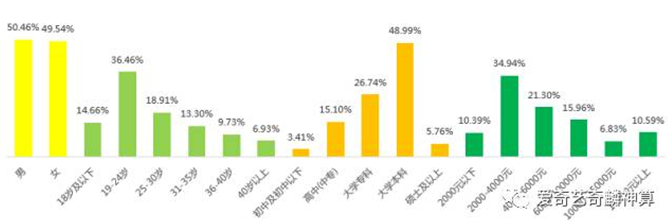 爱奇艺奇麟神算广告投放，麒麟神算是什么呢？