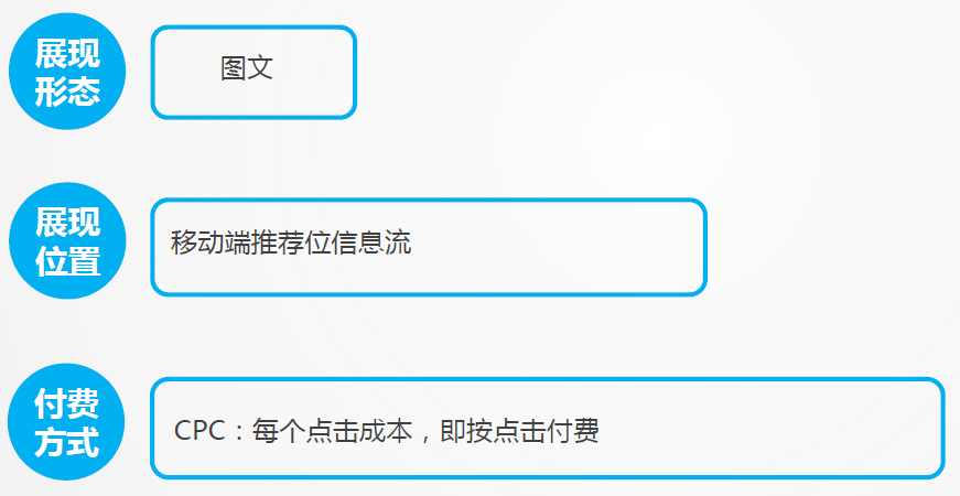 bilibili广告是怎么扣费的