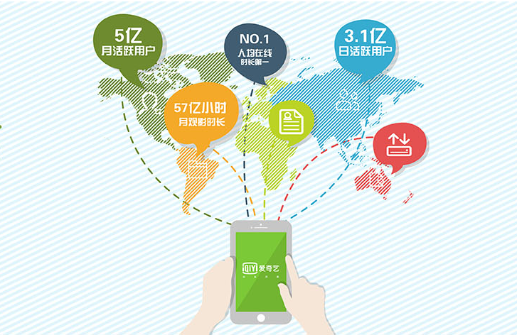 爱奇艺信息流广告投放哪些行业比较多？爱奇艺和百度什么关系呢？