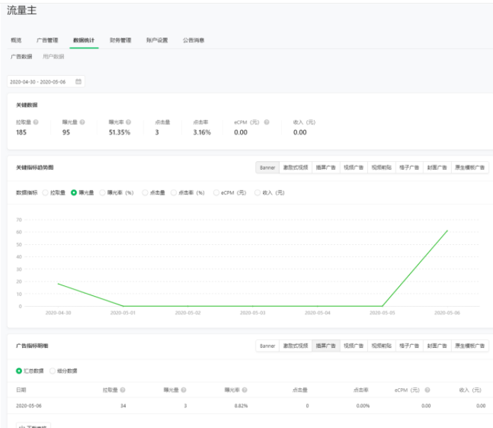 微信推广：小程序流量主数据统计