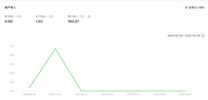 微信推广：数据统计