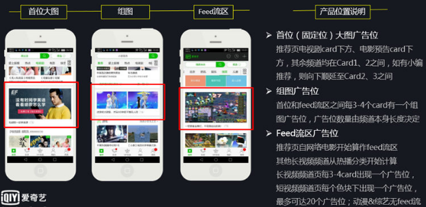 爱奇艺投放视频覆盖主流观影人群