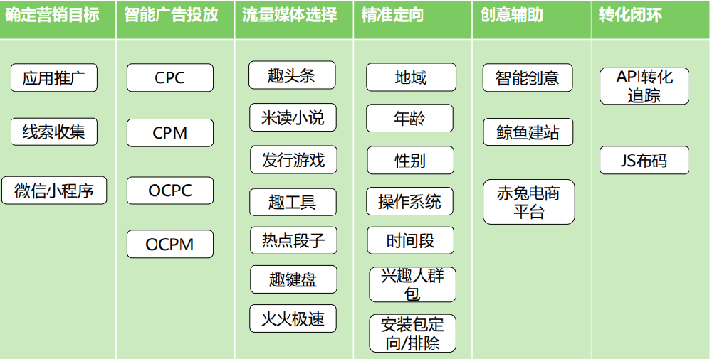趣头条投放广告怎么收费？投放快手广告需要多少钱？