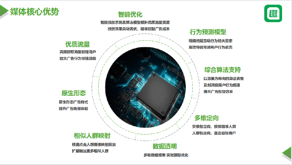 什么是趣头条效果广告？有哪些广告资源和推广能力？