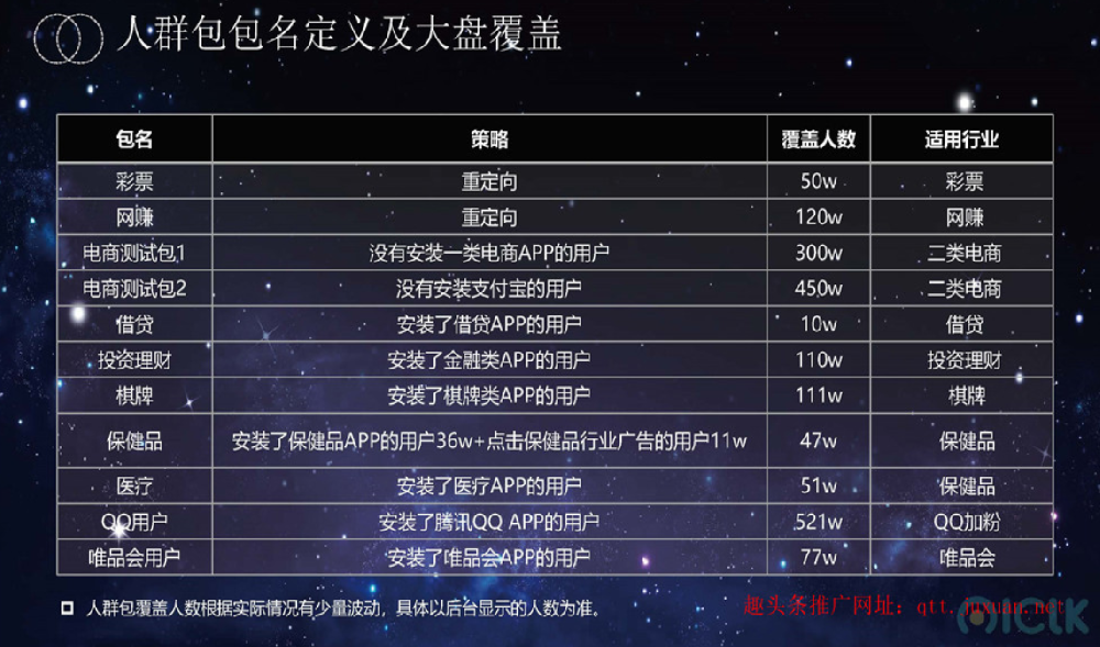 哪些行业可以投放趣头条官方广告？广告效果可以保证吗？