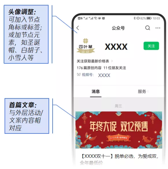 节日期间微信公众号如何运营？