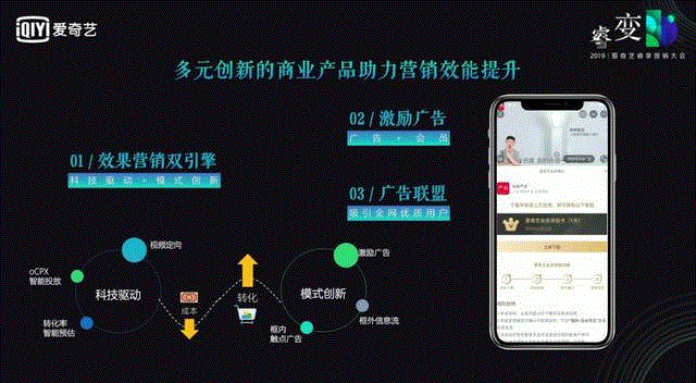 爱奇艺广告政策