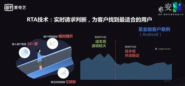 爱奇艺开户优惠活动