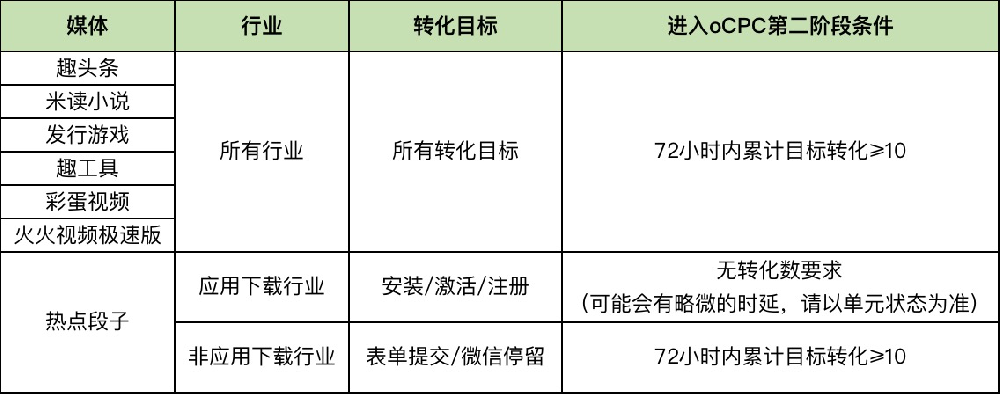 趣头条广告推广热线是多少？趣头条广告投放联系谁？