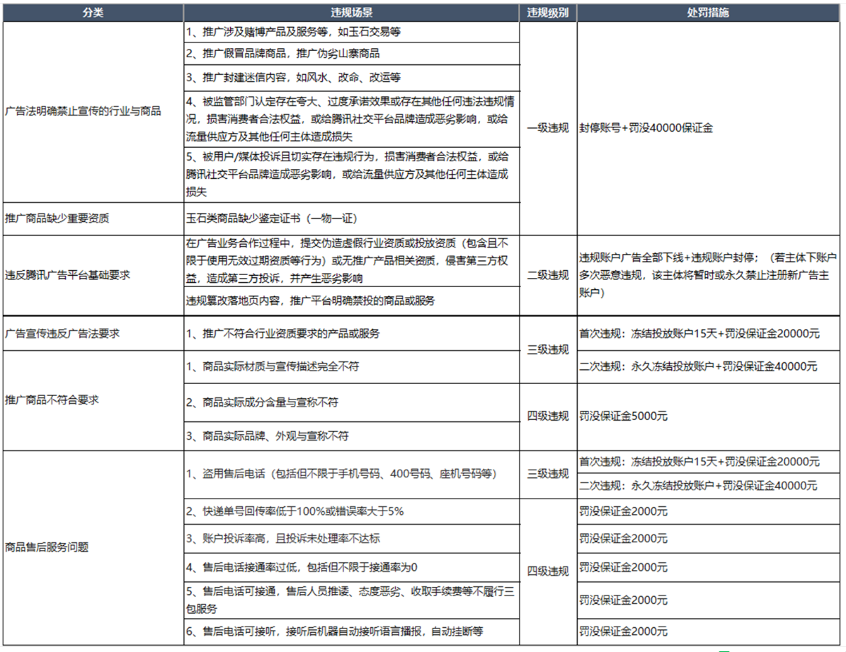 微信广告计费模式