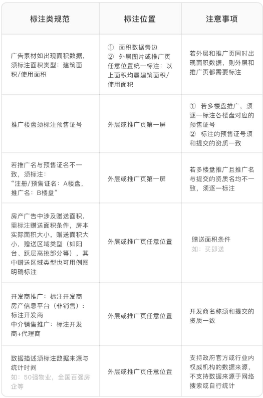 微信广告营销：房地产行业重点审核规则解读