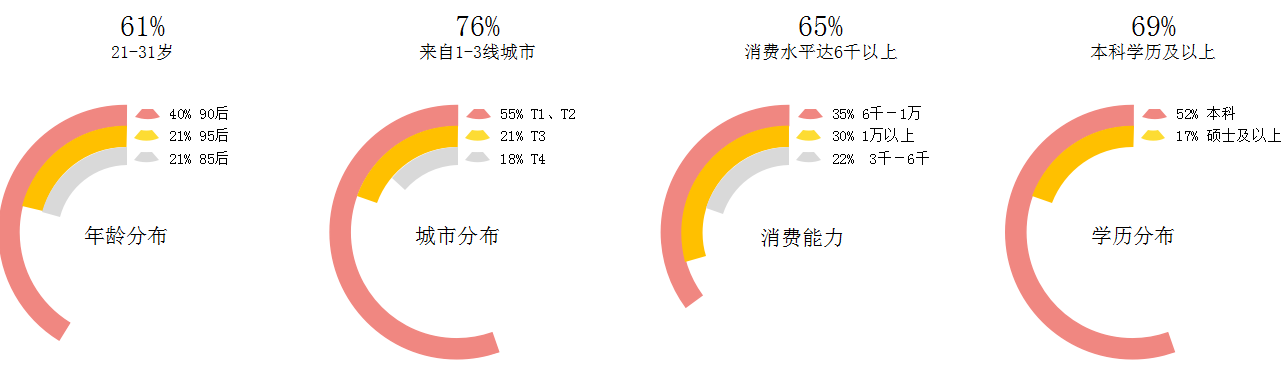 美柚推广平台介绍