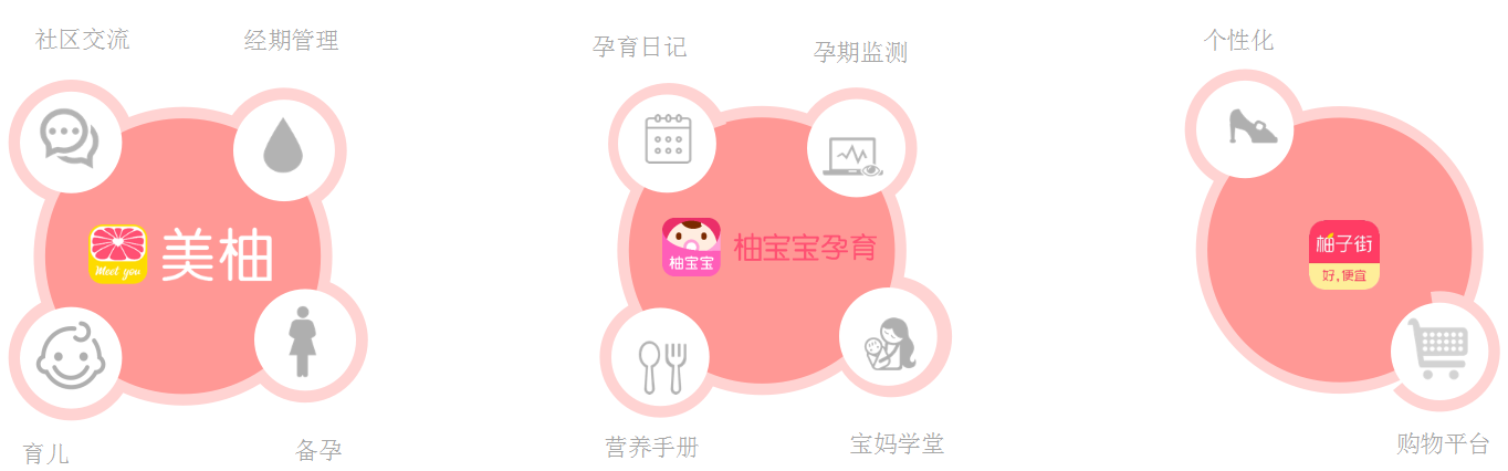 美柚推广平台介绍