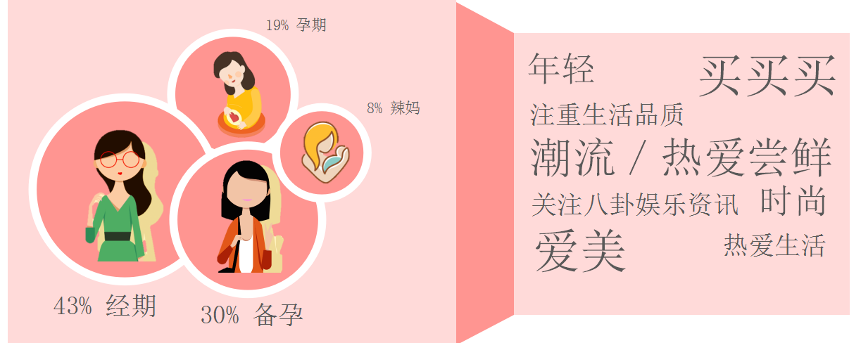 美柚用户属性介绍