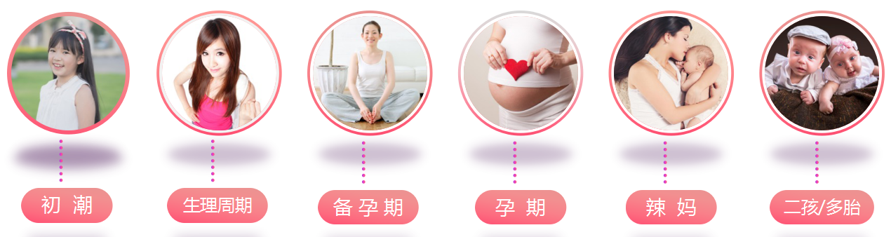 美柚用户发展趋势