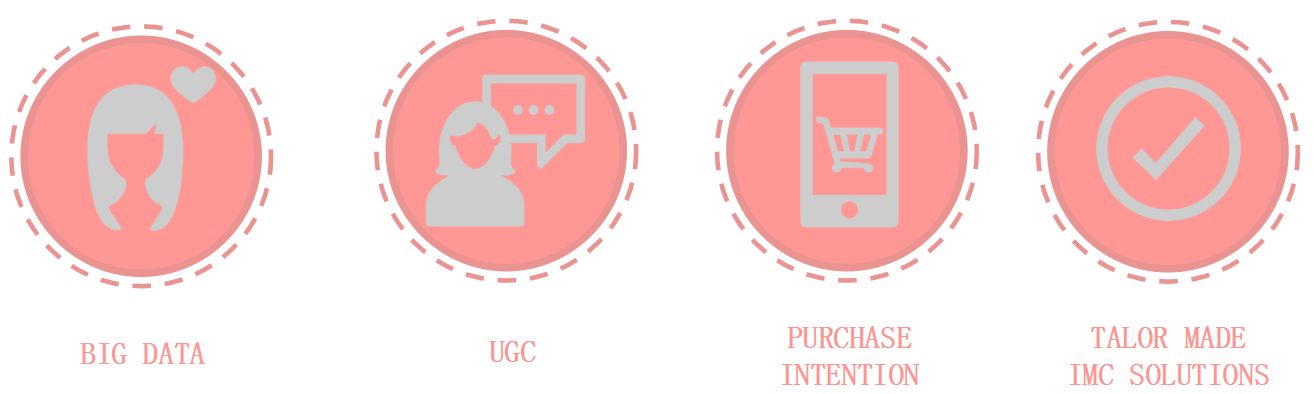 美柚推广优势介绍