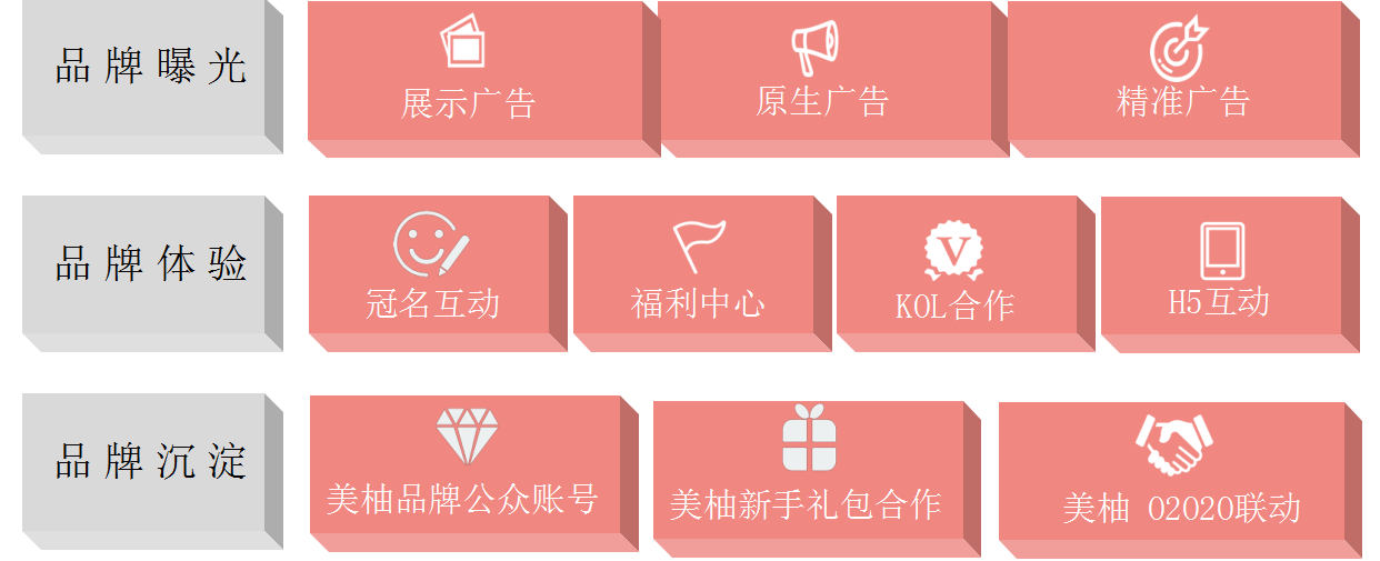 美柚推广广告样式类型分类