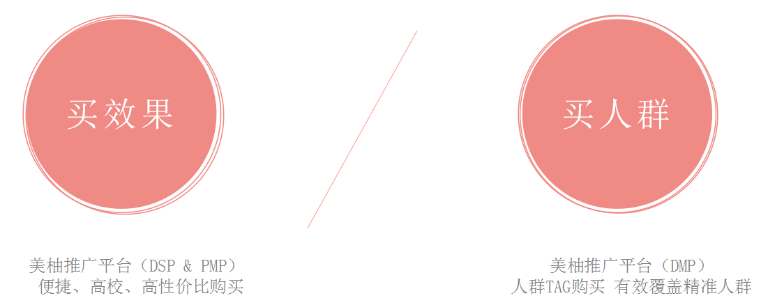 美柚APP推广平台优势