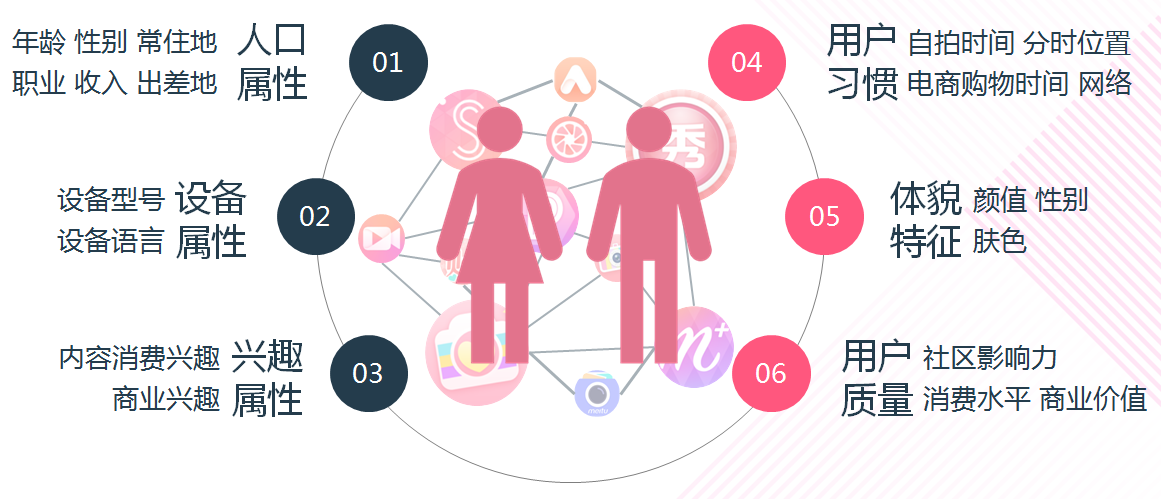 美图秀秀信息流广告投放介绍