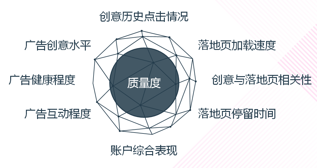 美图秀秀推广形式