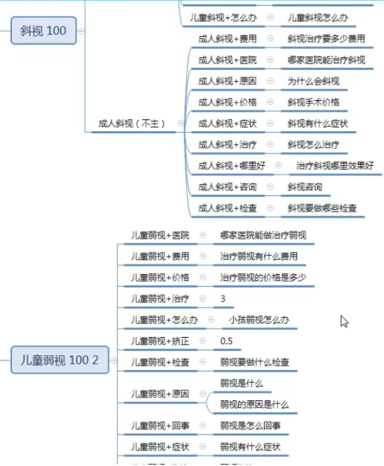 百度推广如何出价