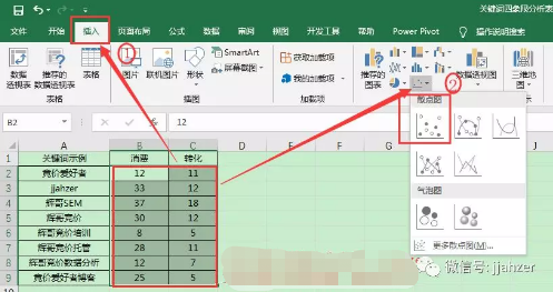 百度推广散点图