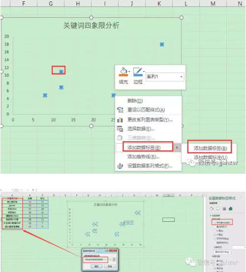 百度竞价排名怎么做到效果更好