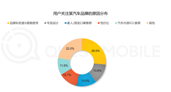 汽车行业可以在小米广告平台推广吗？效果怎么样？