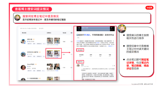 美妆行业可以在小红书投放广告吗？