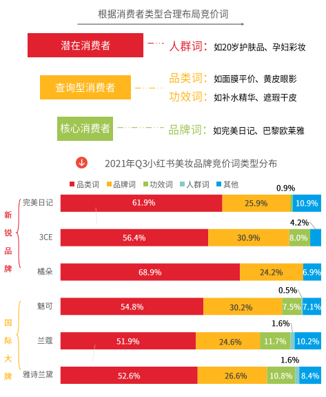 小红书推广如何吸引潜在的对美妆广告感兴趣的用户？