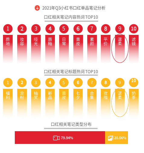 如何帮助广告主在小红书实现推广？