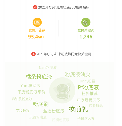 美妆行业怎样在小红书账户设置关键词