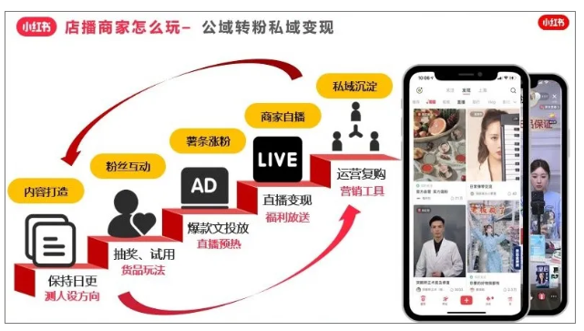 怎样在小红书推广才能实现用户复购率？