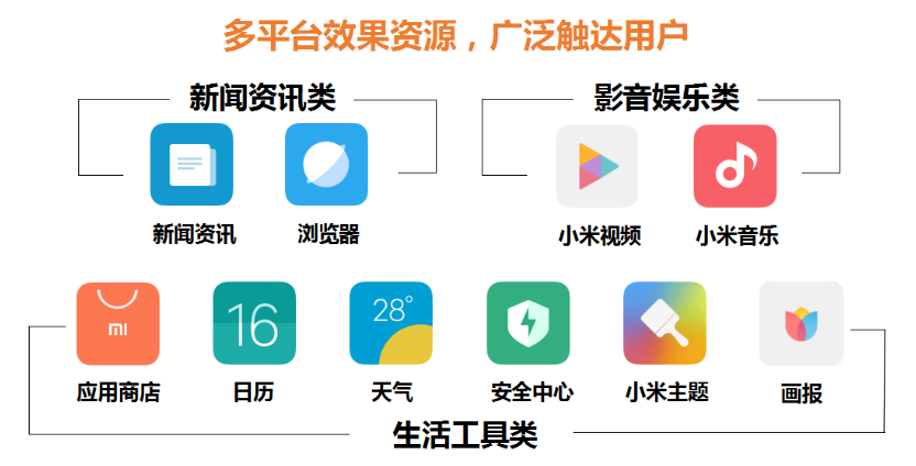电商行业如何在小米平台投放广告？