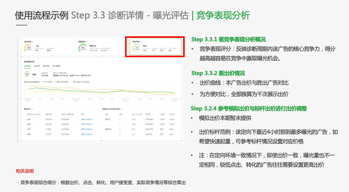 在微信推广广告多少钱？