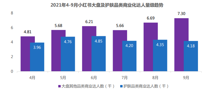 护肤行业借助小红书广告达人推广的优势有哪些？