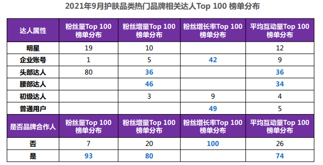 在小红书投放护肤广告的费用是多少？