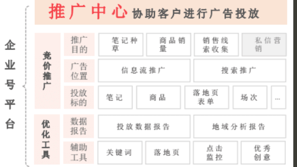 在小红书投放广告的费用是多少？