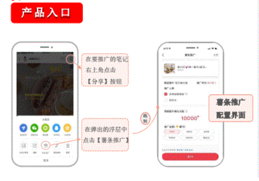 小红书广告平台的薯条是什么？