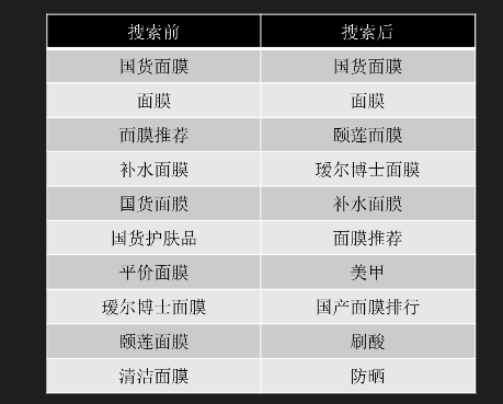 小红书美妆广告中的核心词如何投放？