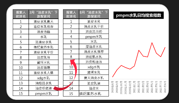 如何在小红书广告投放中调整账户