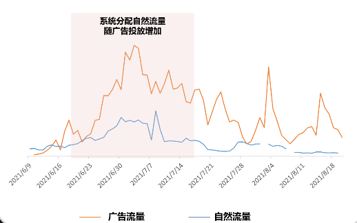 进阶型企业怎样借助爆文在小红书获得推广价值？