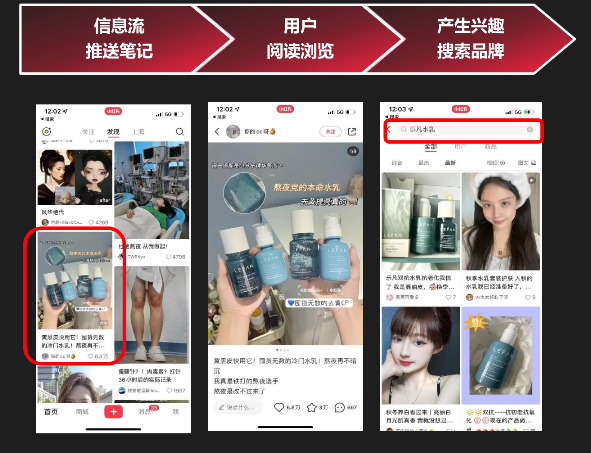 品牌广告在小红书投放的优势有哪些？