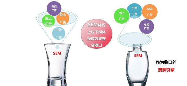 搜索广告对于小红书营销的作用是什么？