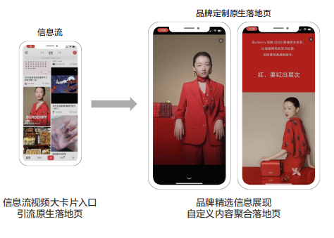 小红书原生广告落地页的展现样式是怎样的？