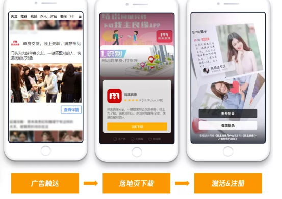 怎样精准性投放微信婚恋广告？