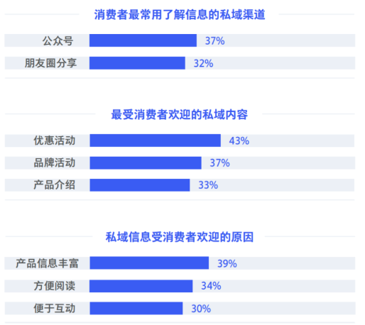 怎样通过私域推广产品？