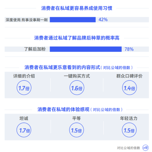 微信广告的展现形式是怎样的？